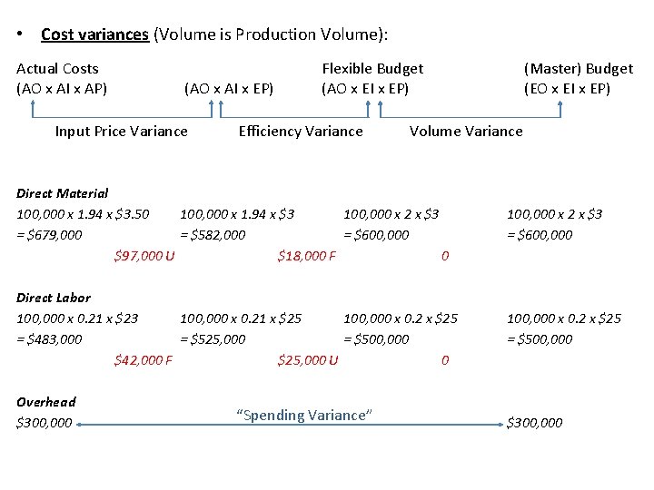  • Cost variances (Volume is Production Volume): Actual Costs (AO x AI x