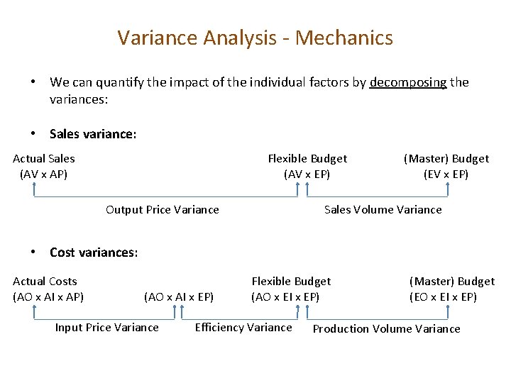 Variance Analysis - Mechanics • We can quantify the impact of the individual factors
