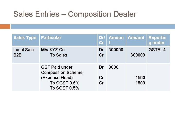 Sales Entries – Composition Dealer Sales Type Particular Local Sale – M/s XYZ Co