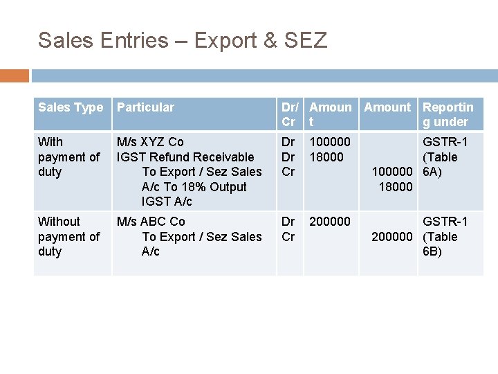 Sales Entries – Export & SEZ Sales Type Particular Dr/ Amount Reportin Cr t