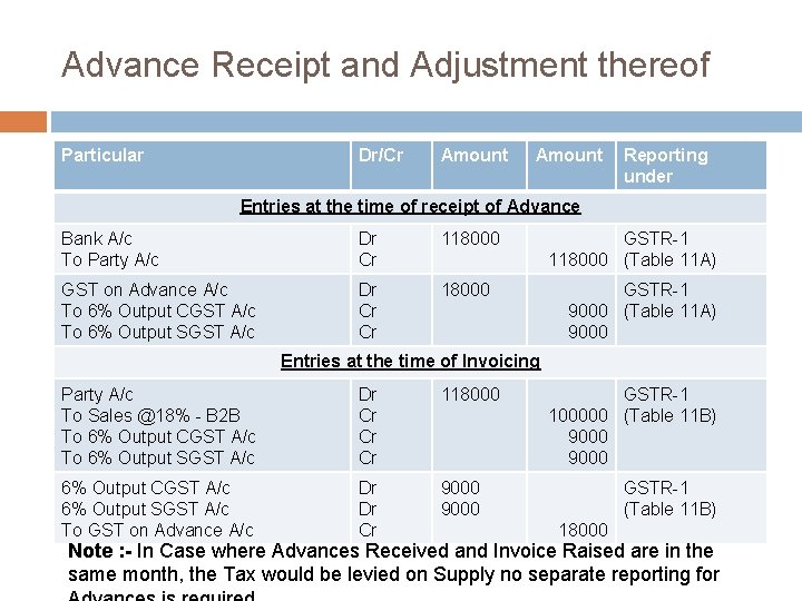 Advance Receipt and Adjustment thereof Particular Dr/Cr Amount Reporting under Entries at the time