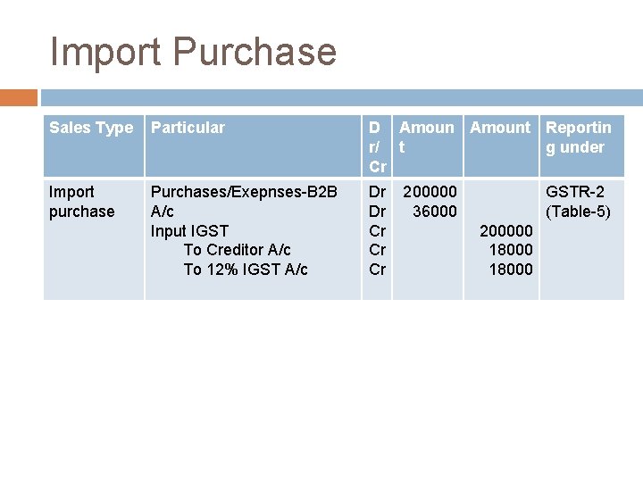 Import Purchase Sales Type Particular D Amount Reportin r/ t g under Cr Import