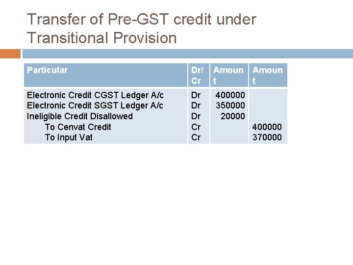 Transfer of Pre-GST credit under Transitional Provision Particular Dr/ Cr Amoun t t Electronic