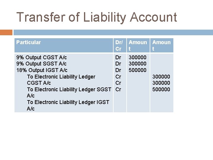 Transfer of Liability Account Particular Dr/ Cr Amoun t t 9% Output CGST A/c