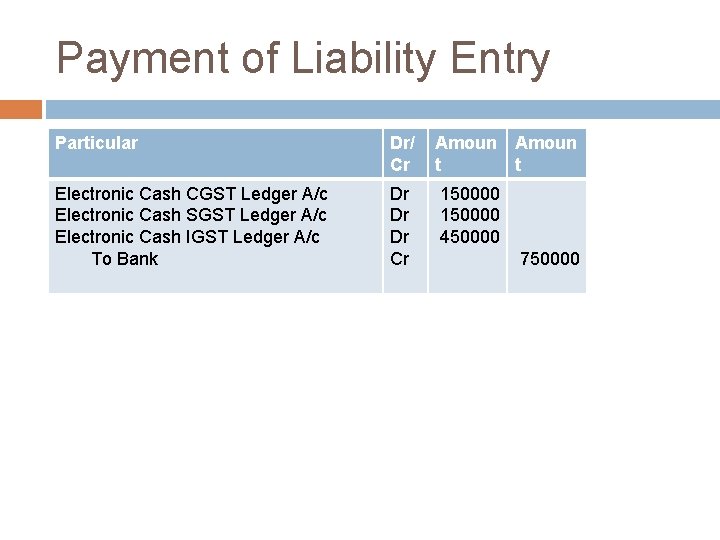 Payment of Liability Entry Particular Dr/ Cr Amoun t t Electronic Cash CGST Ledger