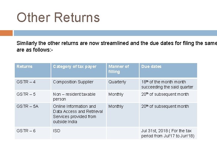 Other Returns Similarly the other returns are now streamlined and the due dates for