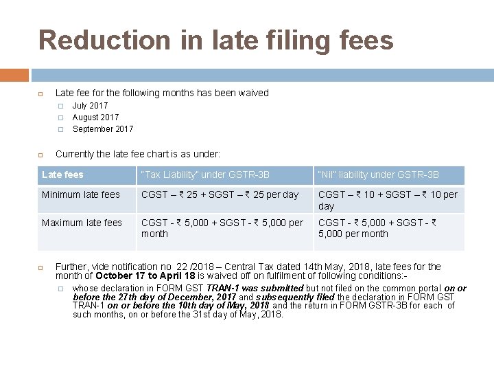 Reduction in late filing fees Late fee for the following months has been waived