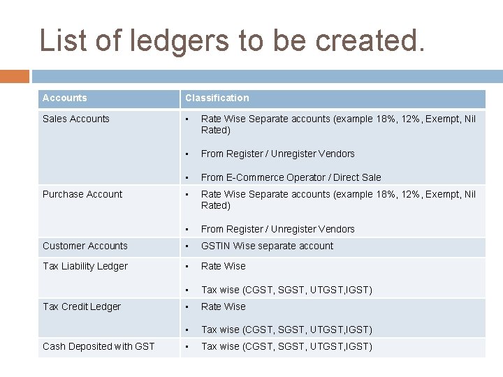 List of ledgers to be created. Accounts Classification Sales Accounts • Rate Wise Separate