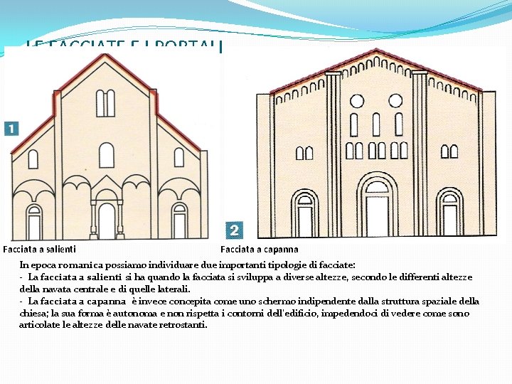 LE FACCIATE E I PORTALI Facciata a salienti Facciata a capanna In epoca romanica