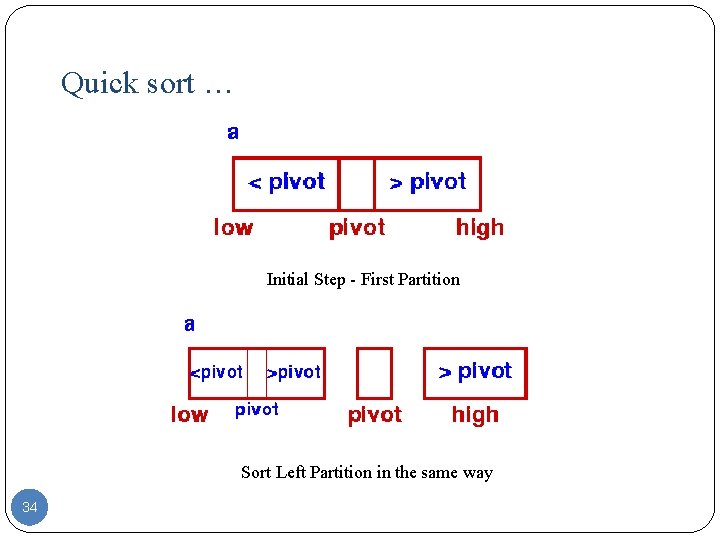 Quick sort … Initial Step - First Partition Sort Left Partition in the same