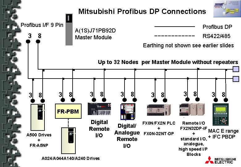 Mitsubishi Profibus DP Connections Profibus I/F 9 Pin 3 Profibus DP A(1 S)J 71