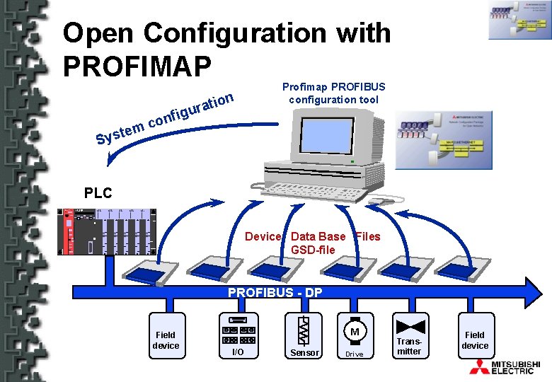 Open Configuration with PROFIMAP f on c m te Sys ion t a r