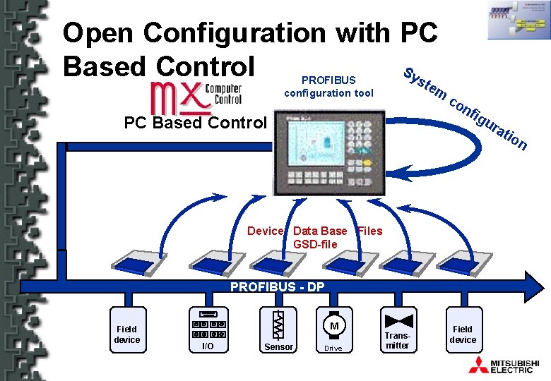 Open Configuration with PC Sy Based Control st PROFIBUS configuration tool em co nfi