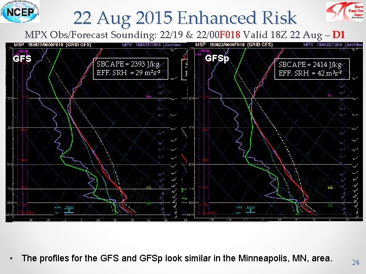 22 Aug 2015 Enhanced Risk MPX Obs/Forecast Sounding: 22/19 & 22/00 F 018 Valid
