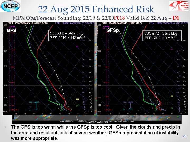 22 Aug 2015 Enhanced Risk MPX Obs/Forecast Sounding: 22/19 & 22/00 F 018 Valid