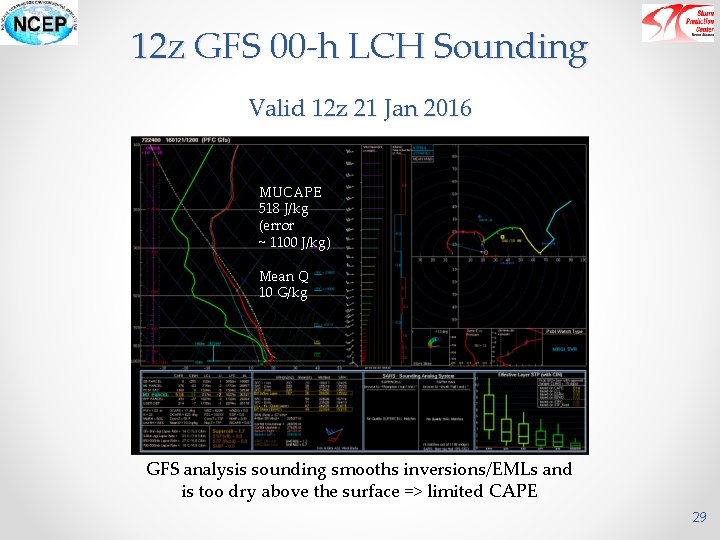 12 z GFS 00 -h LCH Sounding Valid 12 z 21 Jan 2016 MUCAPE