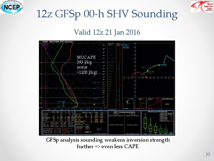 12 z GFSp 00 -h SHV Sounding Valid 12 z 21 Jan 2016 MUCAPE