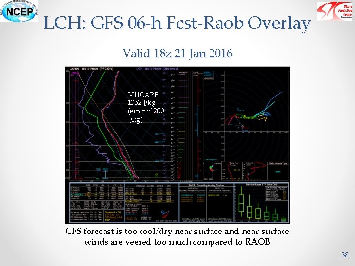 LCH: GFS 06 -h Fcst-Raob Overlay Valid 18 z 21 Jan 2016 MUCAPE 1332