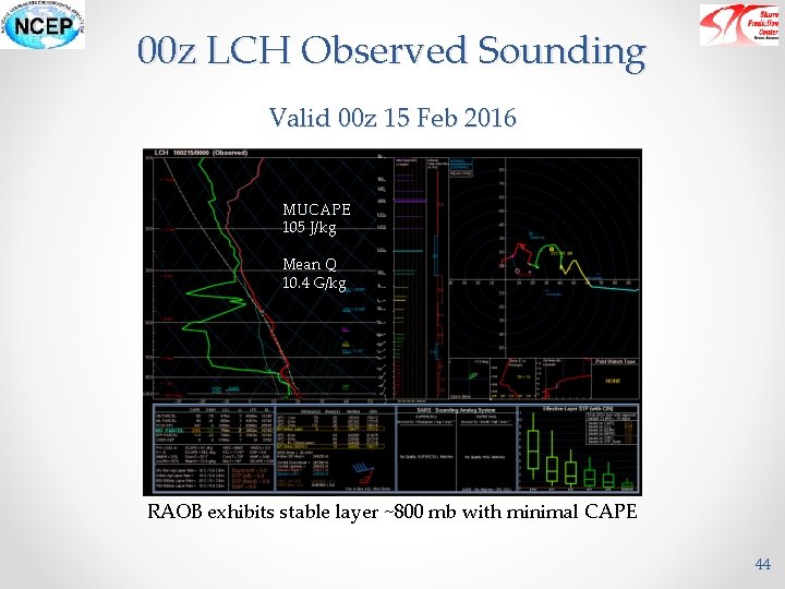 00 z LCH Observed Sounding Valid 00 z 15 Feb 2016 MUCAPE 105 J/kg