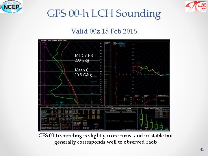 GFS 00 -h LCH Sounding Valid 00 z 15 Feb 2016 MUCAPE 208 J/kg