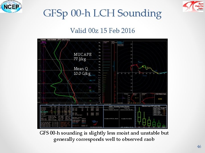 GFSp 00 -h LCH Sounding Valid 00 z 15 Feb 2016 MUCAPE 77 J/kg