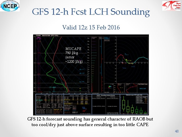 GFS 12 -h Fcst LCH Sounding Valid 12 z 15 Feb 2016 MUCAPE 790