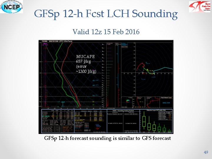 GFSp 12 -h Fcst LCH Sounding Valid 12 z 15 Feb 2016 MUCAPE 657