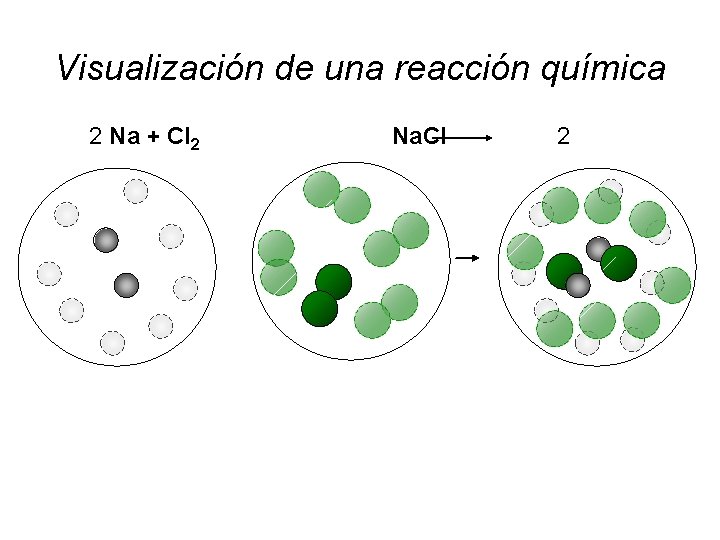 Visualización de una reacción química 2 Na + Cl 2 Na. Cl 2 