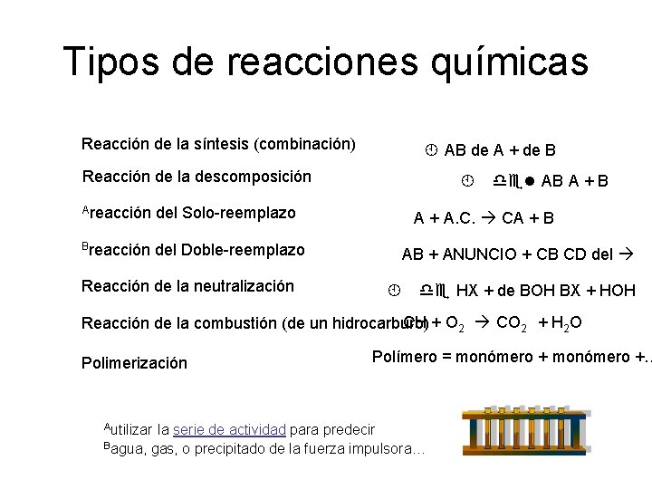 Tipos de reacciones químicas Reacción de la síntesis (combinación) AB de A + de