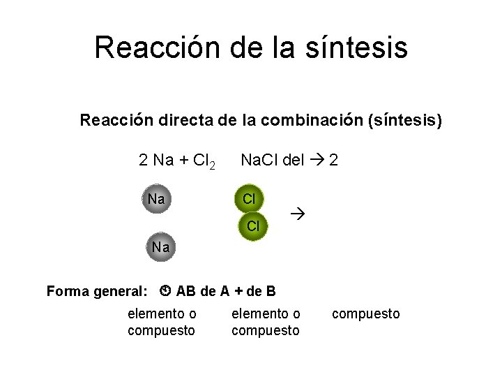 Reacción de la síntesis Reacción directa de la combinación (síntesis) 2 Na + Cl
