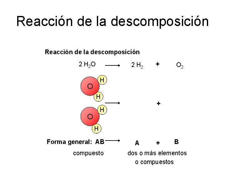 Reacción de la descomposición 2 H 2 O 2 H 2 + O 2