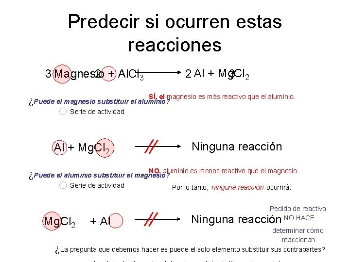 Predecir si ocurren estas reacciones 3 Magnesio + Al. Cl 2 3 2 3