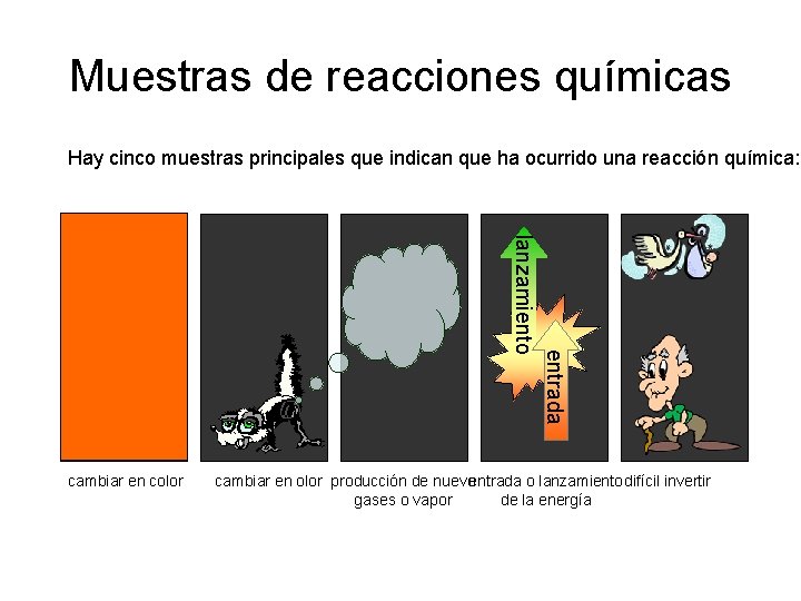 Muestras de reacciones químicas Hay cinco muestras principales que indican que ha ocurrido una