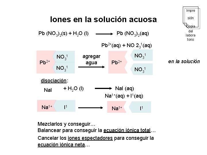 Impre Iones en la solución acuosa Pb (NO 3)2(s) + H 2 O (l)