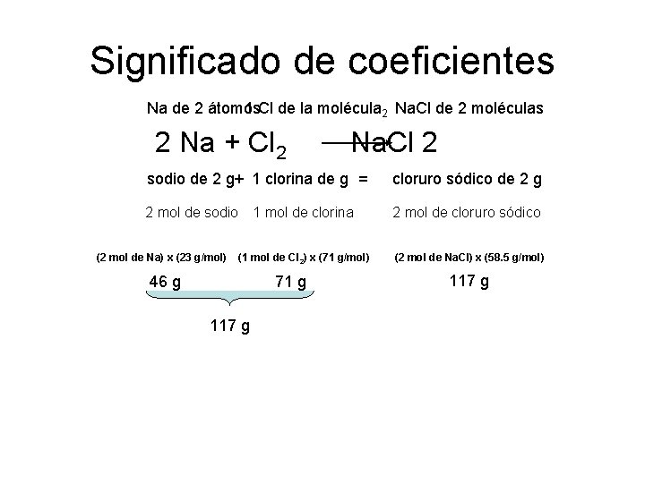 Significado de coeficientes Na de 2 átomos 1 Cl de la molécula 2 Na.