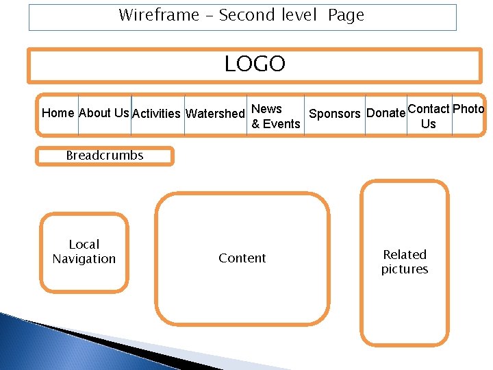 Wireframe – Second level Page LOGO Home About Us Activities Watershed News Sponsors Donate