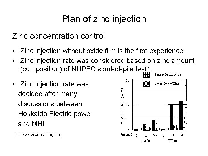 Plan of zinc injection Zinc concentration control • Zinc injection without oxide film is