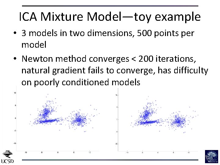 ICA Mixture Model—toy example • 3 models in two dimensions, 500 points per model