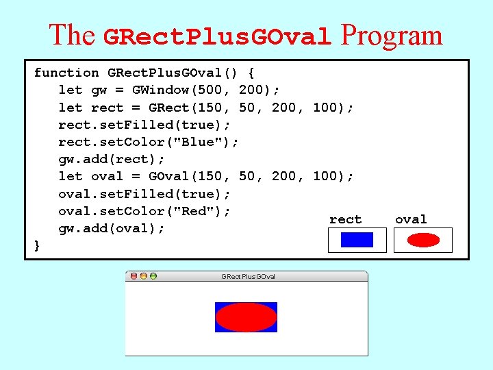The GRect. Plus. GOval Program function GRect. Plus. GOval() { let gw = GWindow(500,