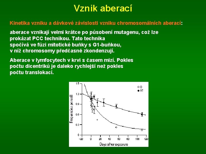 Vznik aberací Kinetika vzniku a dávkové závislosti vzniku chromosomálních aberací: aberace vznikají velmi krátce Vznik aberací Kinetika vzniku a dávkové závislosti vzniku chromosomálních aberací: aberace vznikají velmi krátce
