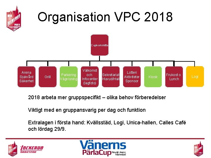 Organisation VPC 2018 Cupkommitte Arena Sjukvård Säkerhet Grill Parkering Vägvisning Välkomst och Infocenter (lagfoto)