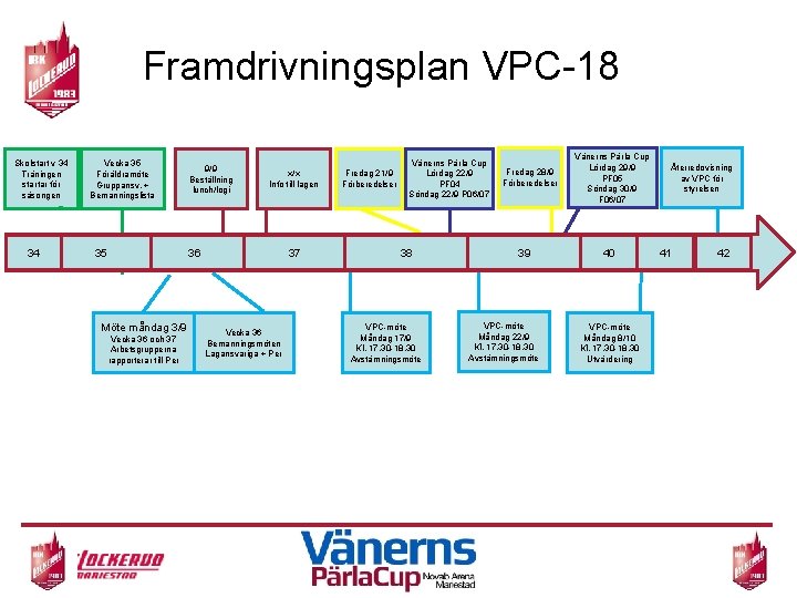 Framdrivningsplan VPC-18 Skolstart v 34 Träningen startar för säsongen 34 Vecka 35 Föräldramöte Gruppansv.