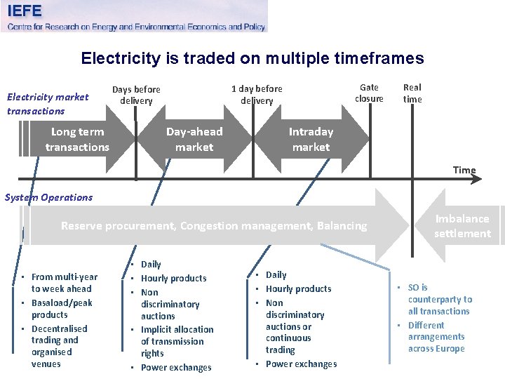 Electricity is traded on multiple timeframes Electricity market transactions Long term transactions Gate closure