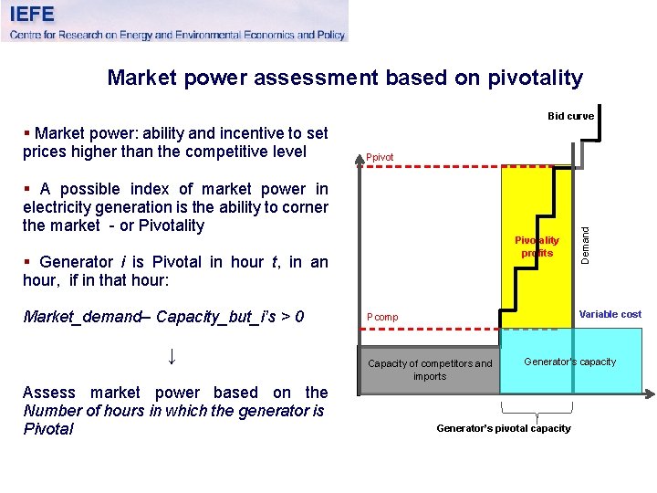 Market power assessment based on pivotality Bid curve Ppivot § A possible index of