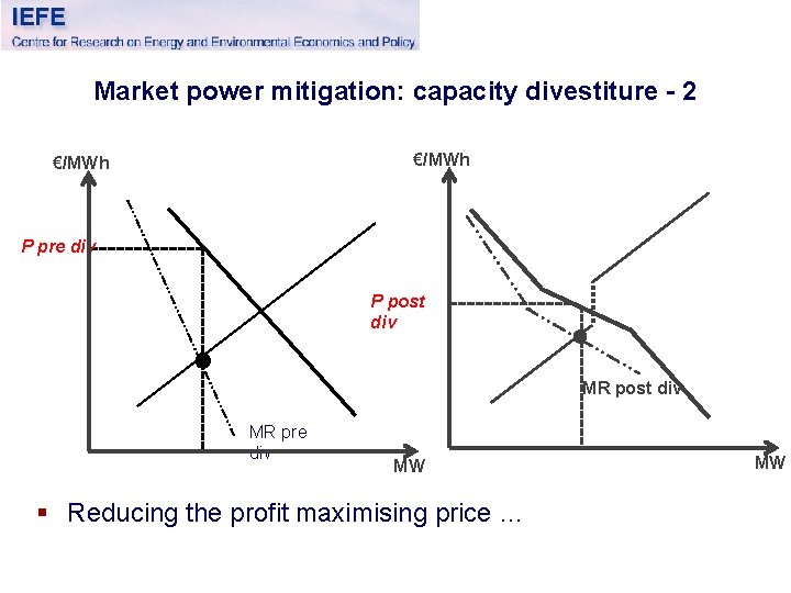 Market power mitigation: capacity divestiture - 2 €/MWh P pre div P post div