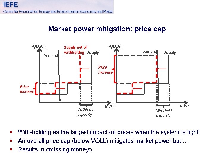 Market power mitigation: price cap €/MWh Demand Supply net of withholdng Supply €/MWh Demand