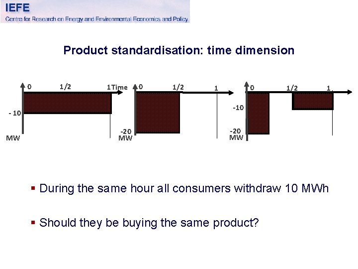 Product standardisation: time dimension 0 1/2 1 Time 1/2 0 1 1/2 1 -10