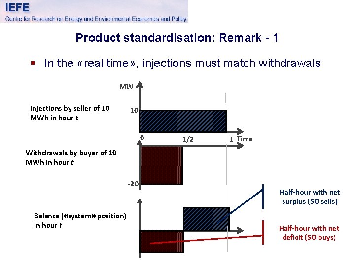 Product standardisation: Remark - 1 § In the «real time» , injections must match