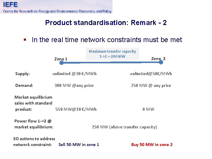 Product standardisation: Remark - 2 § In the real time network constraints must be