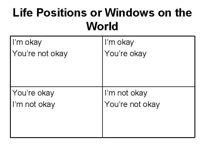 Life Positions or Windows on the World I’m okay You’re not okay I’m okay